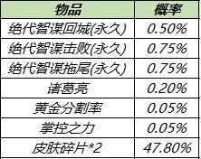 《荣耀夜幽花仙礼包概率一览》（了解夜幽花仙礼包开出珍稀道具的概率，助你更好的游戏体验）