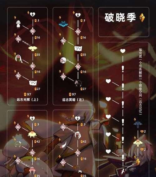 光遇2023情人节物品大揭秘！（探秘游戏中的浪漫节日礼物，你想送给TA哪一种？）