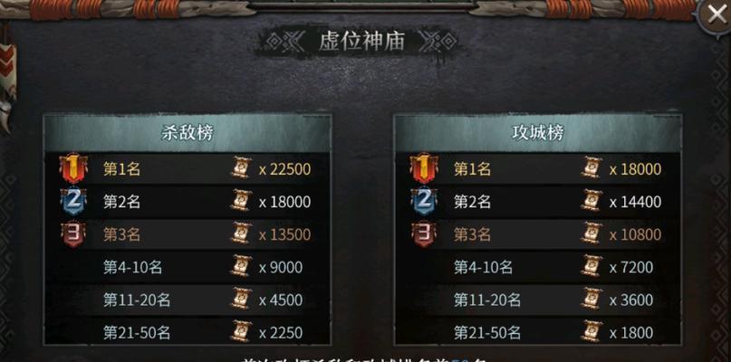 《洪荒前期组队攻略》（打造团队，征服洪荒世界）