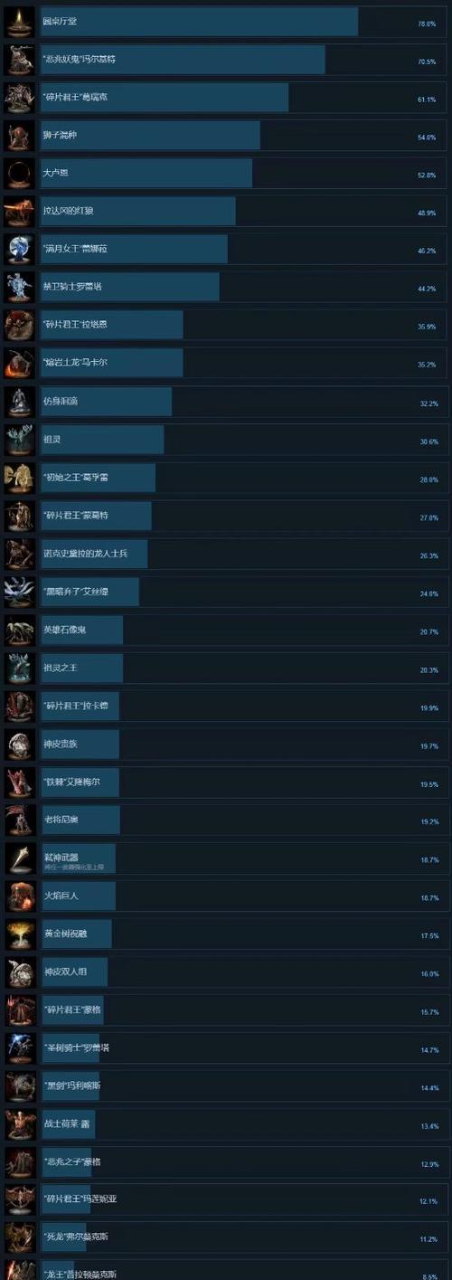 《艾尔登法环》Steam预购攻略，掌握方法，畅玩游戏（Steam平台艾尔登法环预购攻略）