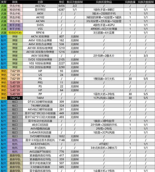 《以暗区突围》上线时间一览——不容错过的热门游戏（探秘游戏上线时间、特点和优势）