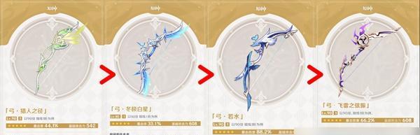 《原神》菲谢尔分析（探究武器圣遗物对于菲谢尔的重要性）