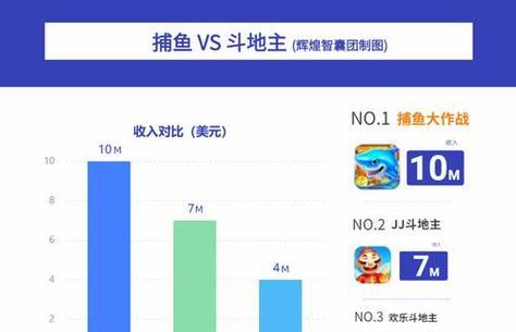 钓鱼大冒险游戏技巧大全——成为顶尖渔夫的秘诀（让你在钓鱼大冒险游戏中独占鳌头的十五个技巧）