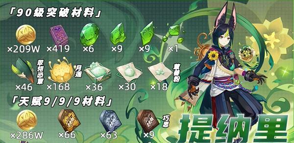 原神八重神子突破材料一览（8个突破材料+必备攻略让你轻松突破八重神子）