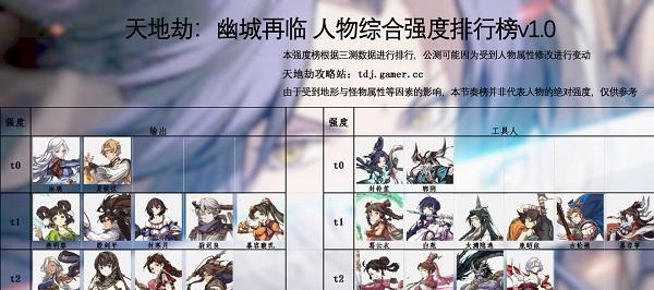 百分之一中哪些角色最强大？角色强度排行榜怎么查看？