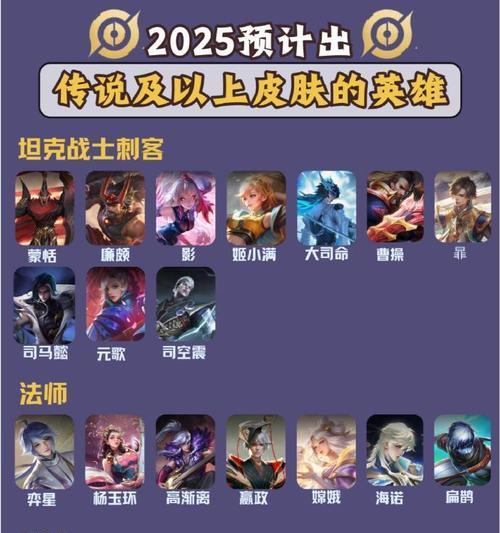 王者荣耀六款皮肤系列分别是什么？它们的特点是什么？