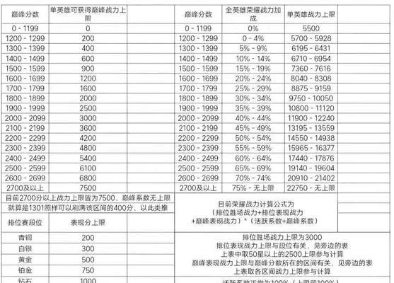 王者荣耀车队转让的流程是什么？如何进行王者荣耀车队的转让？