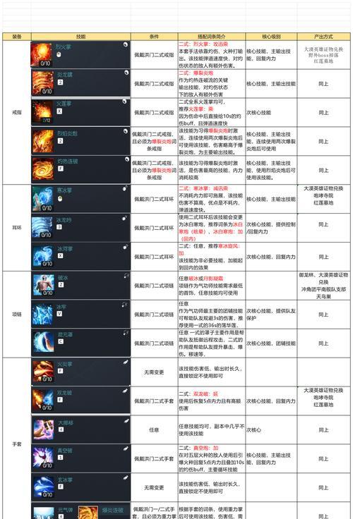 魔兽世界中圣疗技能的最佳使用时机是什么？效果如何最大化？
