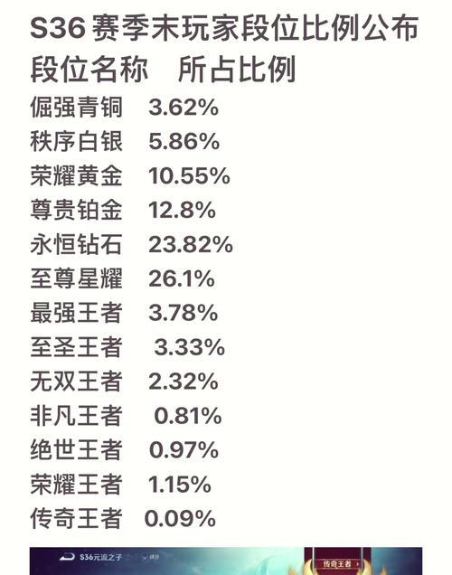 王者荣耀段位是如何获得的？提升段位的策略有哪些？