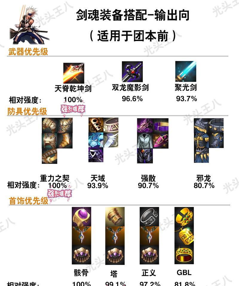dnf剑豪应该购买哪些装备？