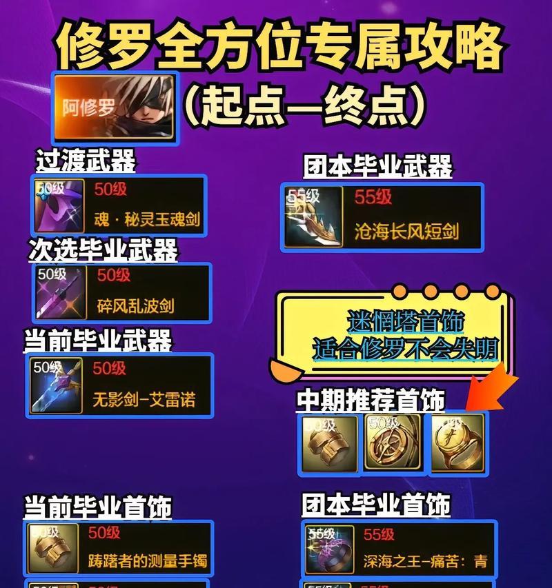 dnf游戏中如何查看装备碎片？