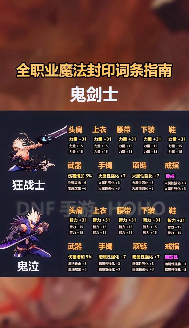 dnf中组队任务的正确玩法是什么？