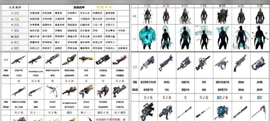 星际战甲翅膀升级的方法有哪些？需要哪些材料？