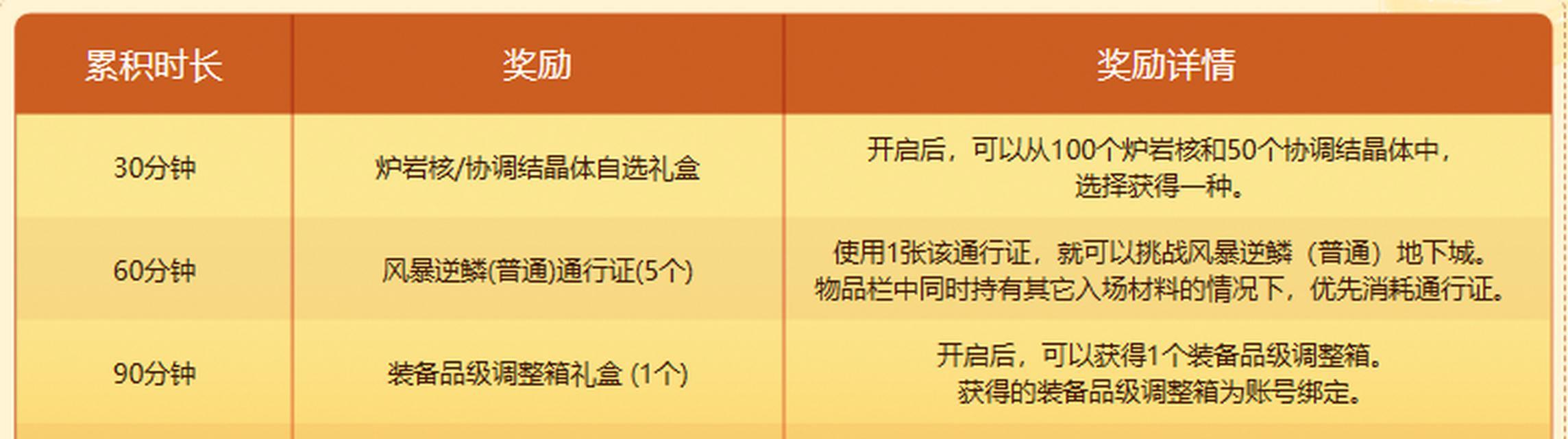 DNF优化更新时间表是怎样的？更新后有哪些变化？
