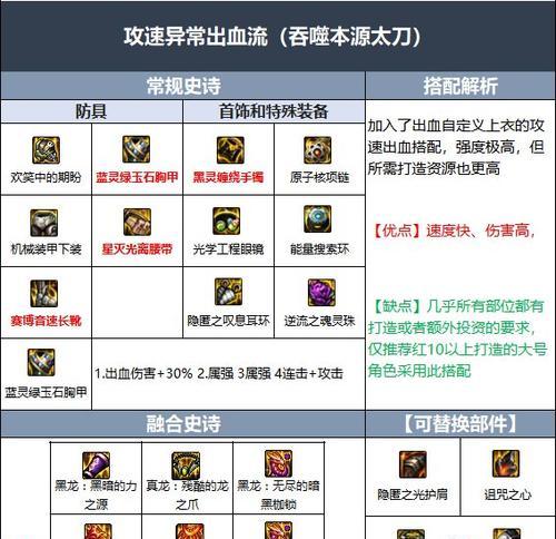 dnf身上按什么徽章？徽章的选择和搭配策略是什么？