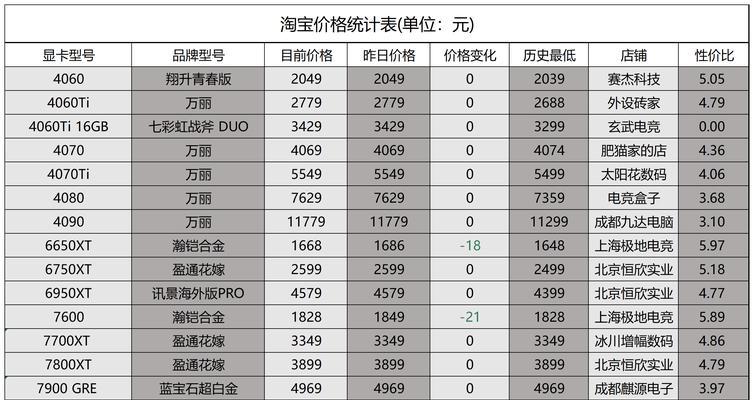 玩CF需要的显卡价格是多少？
