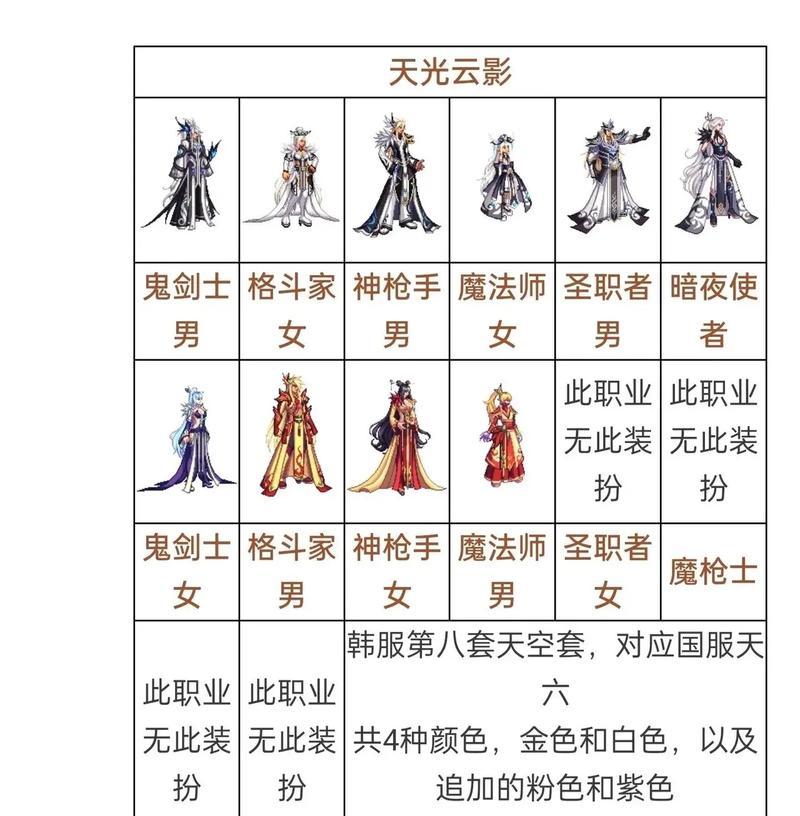 DNF天空套中的鞋子应该如何选择？哪一双更适合你的角色？