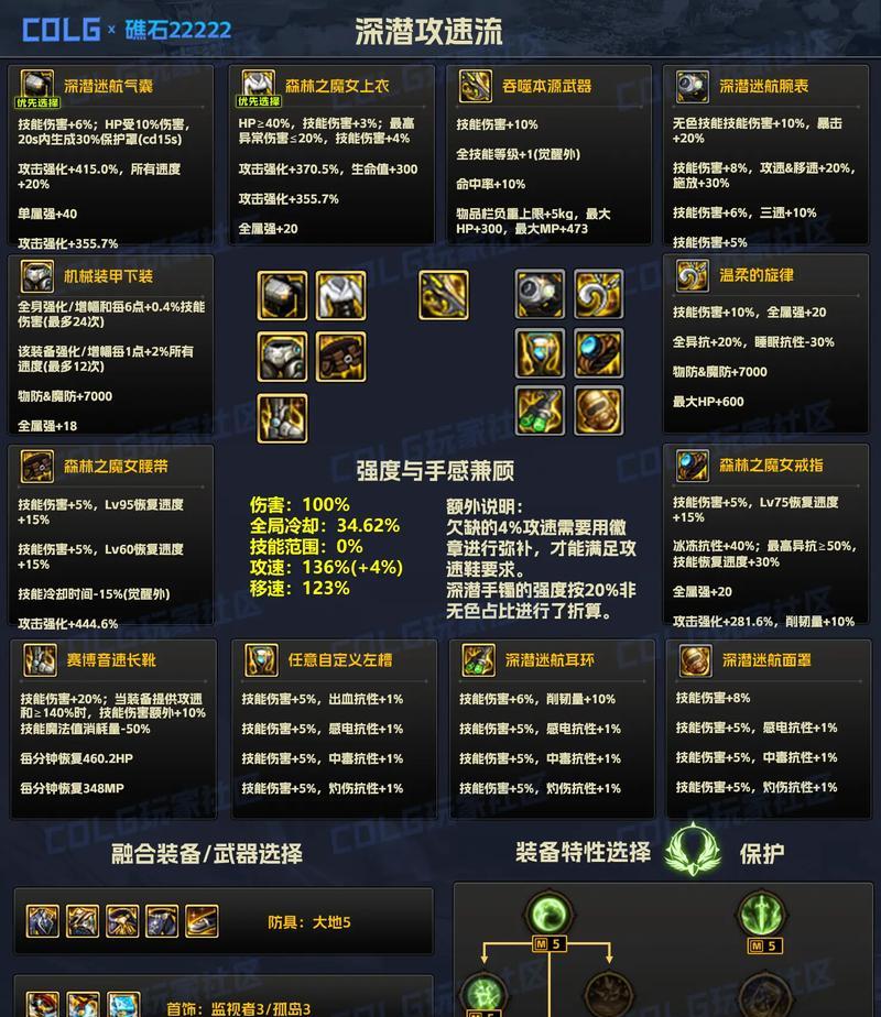 地下城强化装备时应选择什么？增资强化的策略有哪些？