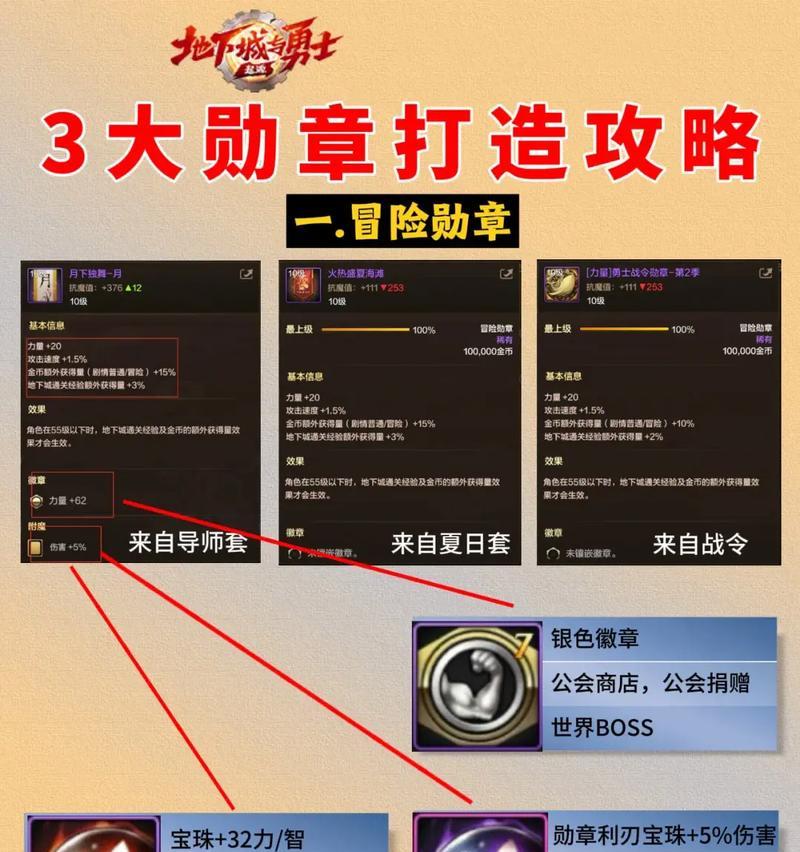 DNF徽章等级划分是怎样的？