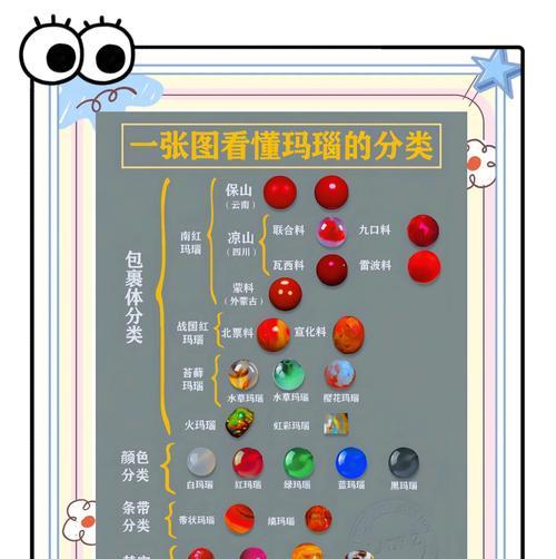 地下城古老的神秘玛瑙怎么获得？获取方法是什么？