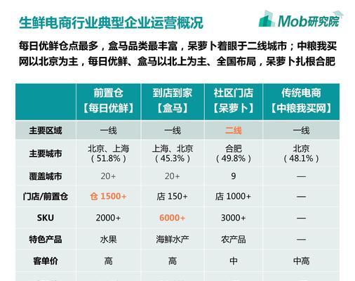 三国杀研究院上线时间是什么时候？
