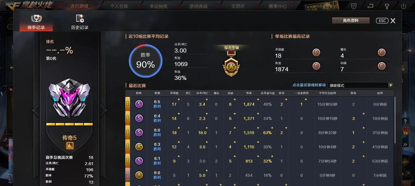CF目前进行到了哪个赛季？