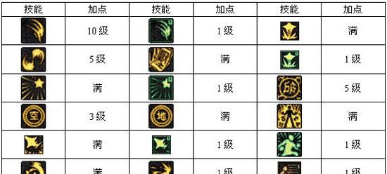 dnf符咒能量如何获得？