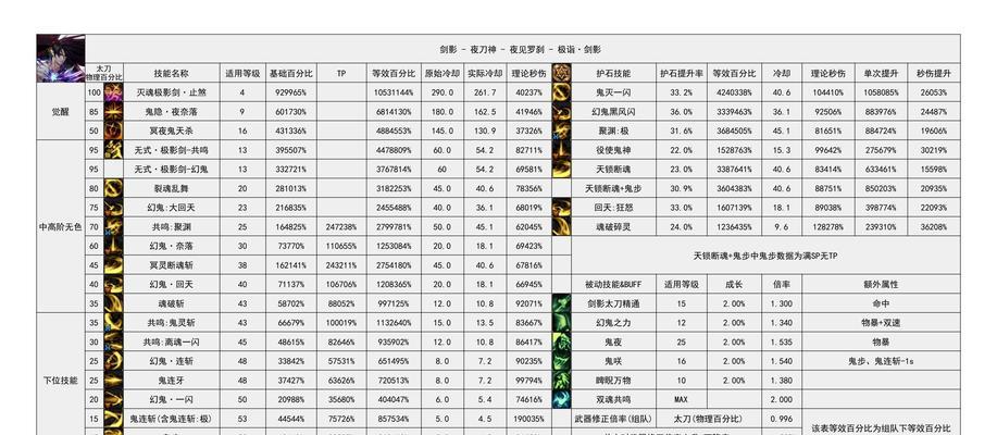 地下城物品流水查看方法是什么？