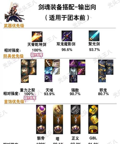 剑魂神剑裤子装备方法是什么？有何效果？