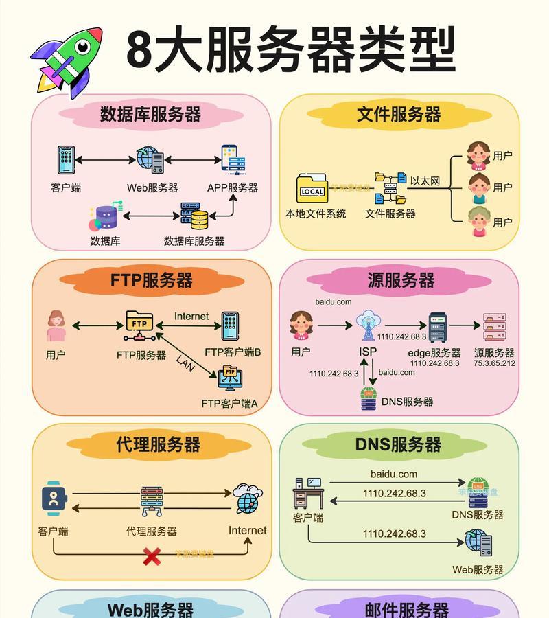 魔域服务器部署选择标准是什么？如何选择合适的服务器？