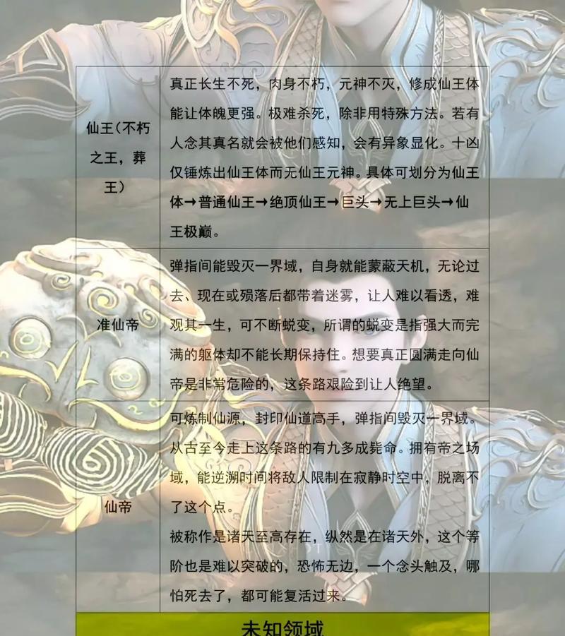 完美世界中多少岁可以达到什么境界？