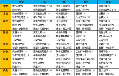 卡奇缘获取方法是什么？如何在热血江湖手游中获得？