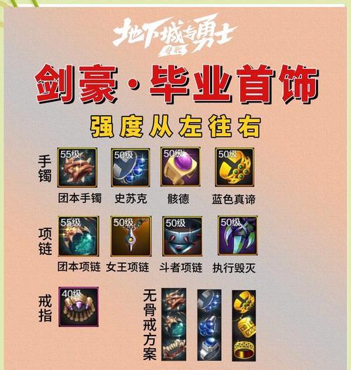 地下城驭剑士最佳套装是什么？如何选择合适的套装？