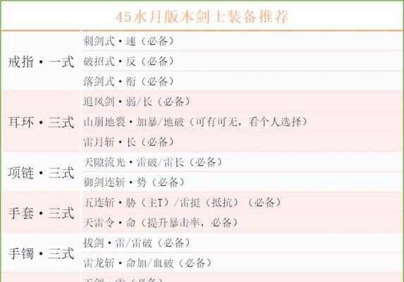 魔域剑灵宝宝技能选择指南？