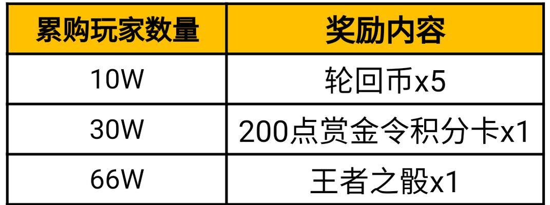 cf粽子好友码怎么得？如何快速获取好友码？