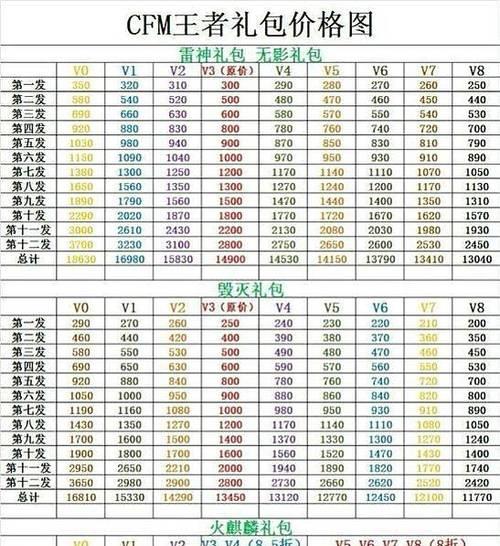 cf黑骑士的价格是多少？购买时有哪些优惠活动？
