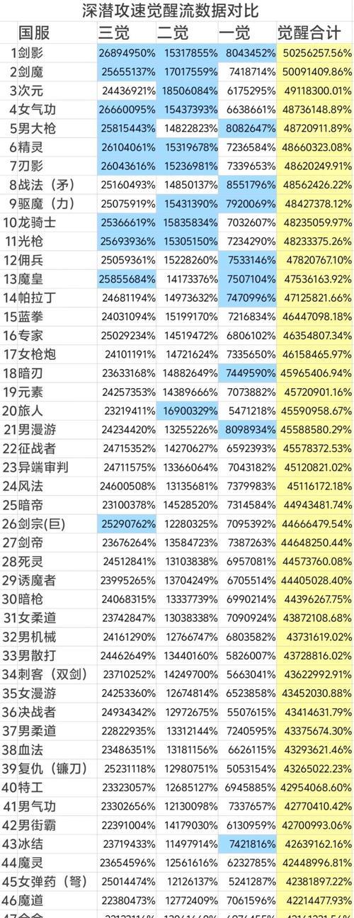 dnf中驱魔职业的强度如何？