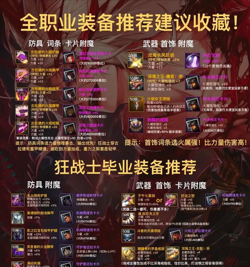 dnf中无用装备的评价和使用建议是什么？