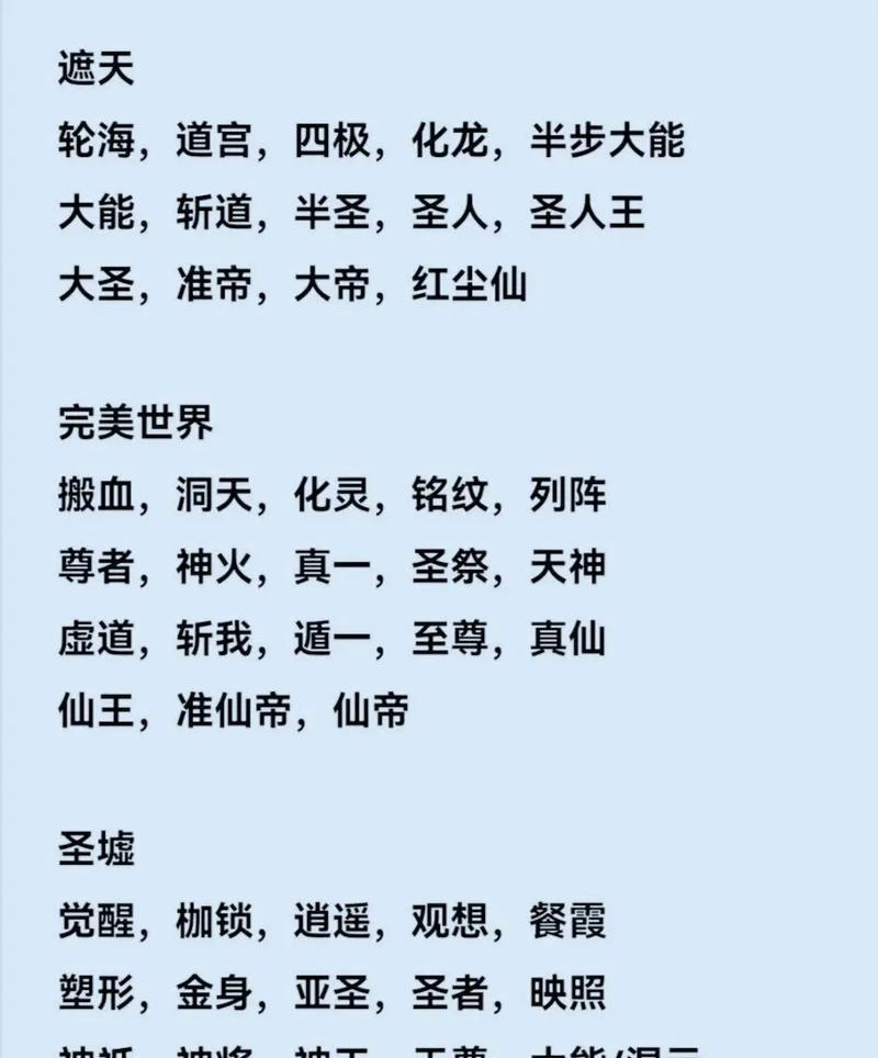 完美世界场均rt1.2代表的水平如何？与其他水平相比如何？