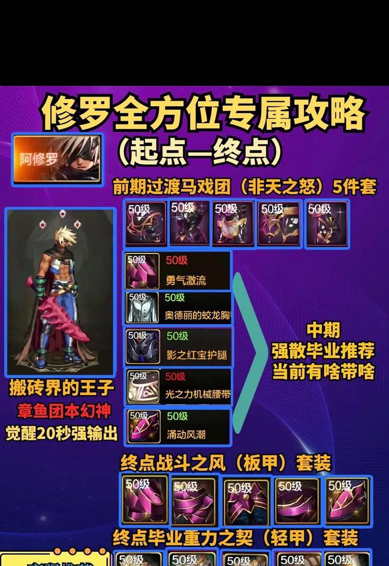 小阿慧地下城入口在哪里？如何进入小阿慧地下城？