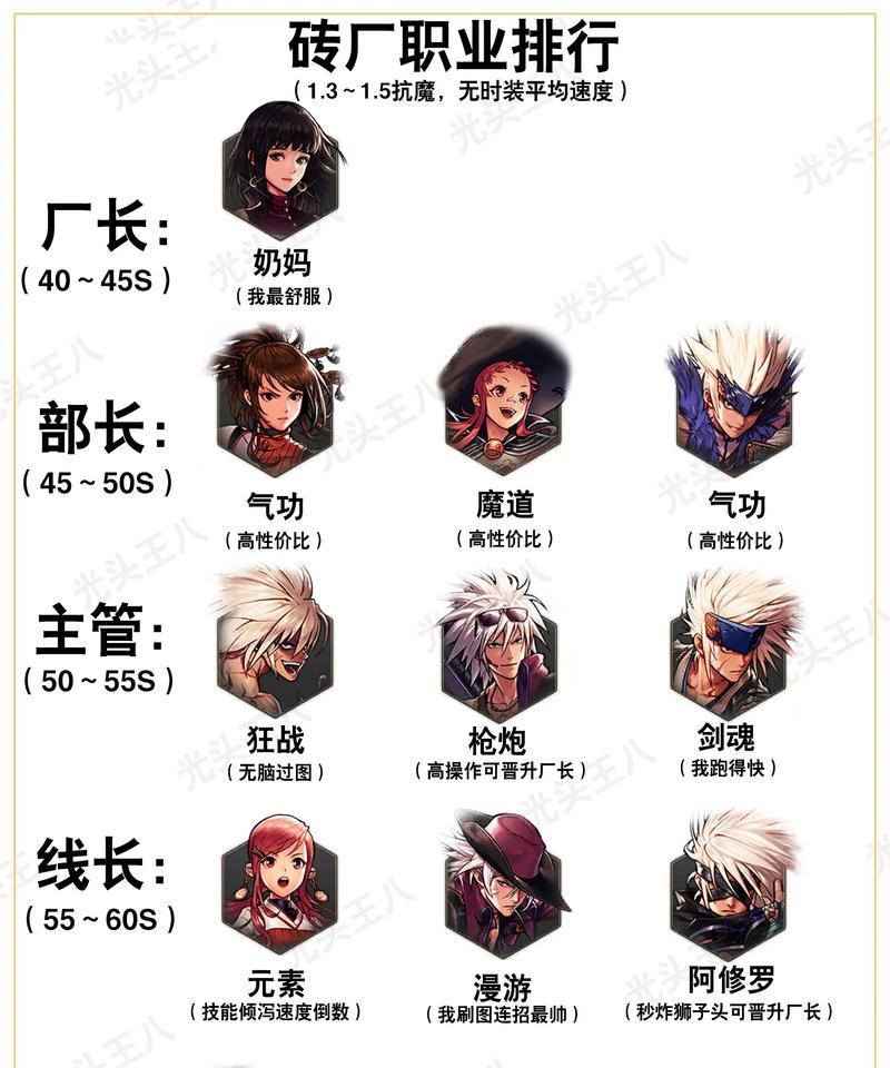 DNF漫游职业伤害不足的原因是什么？