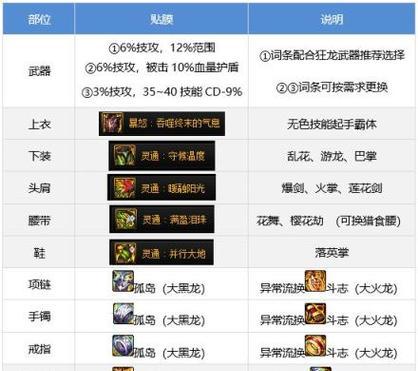 dnf流浪武士主武器选择推荐是什么？如何搭配装备？