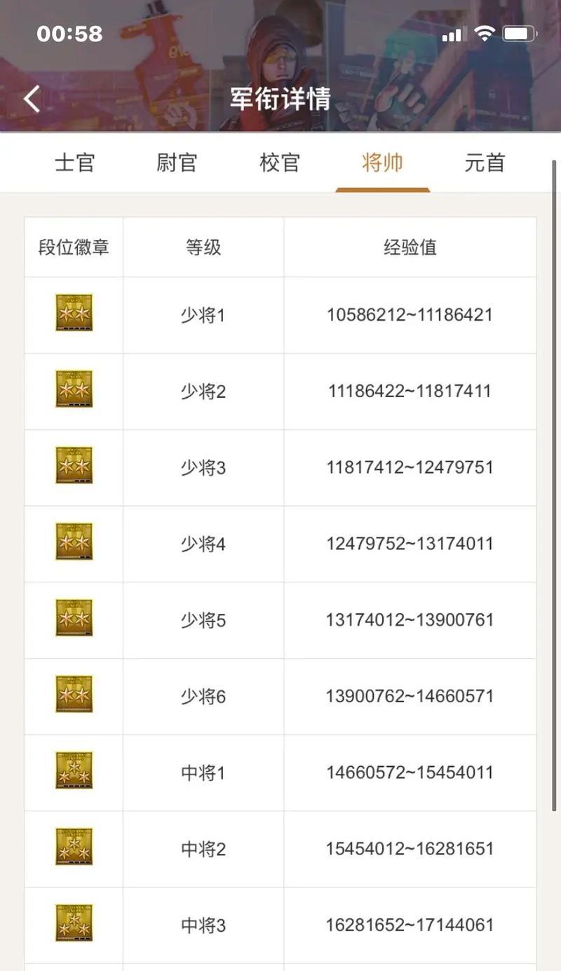 CF宝藏等级如何查看？需要支付费用吗？
