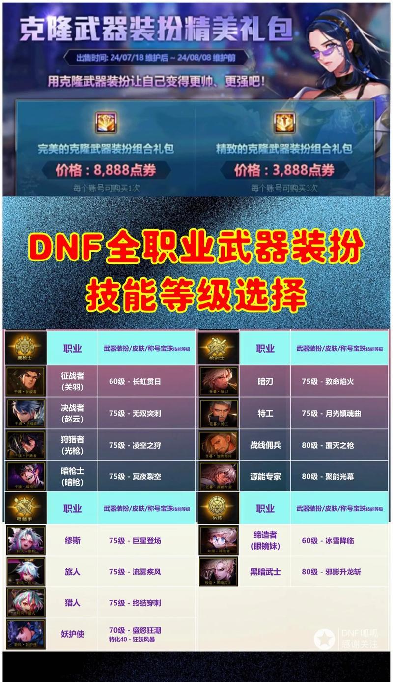 dnf圣物装备的制作方法是什么？需要哪些材料和步骤？