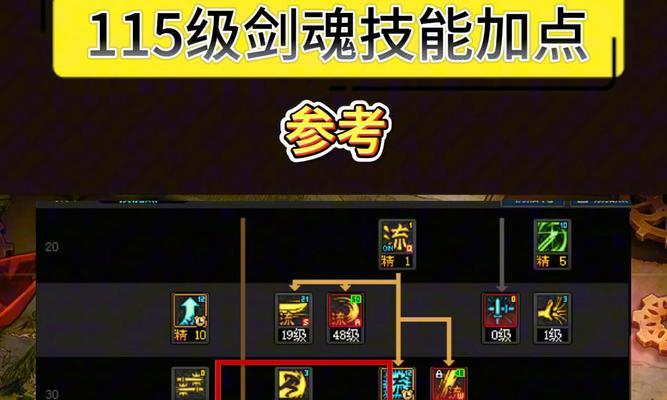 如何有效对抗绝望96剑魂？有哪些策略？