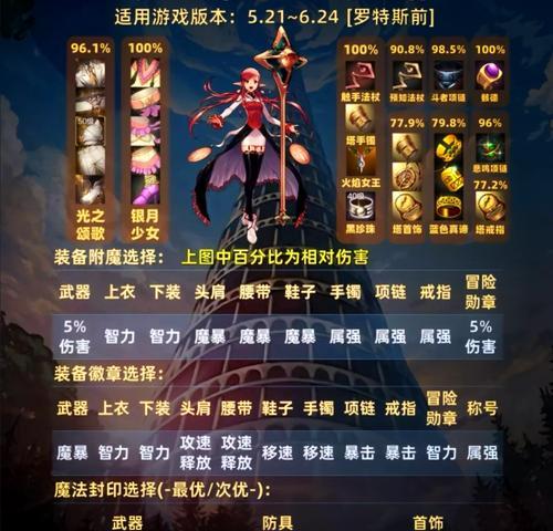 dnf元素职业特点是什么？如何选择适合自己的元素职业？