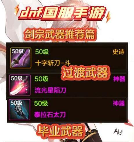 DNF宗师装备的性能如何？宗师装备值得入手吗？