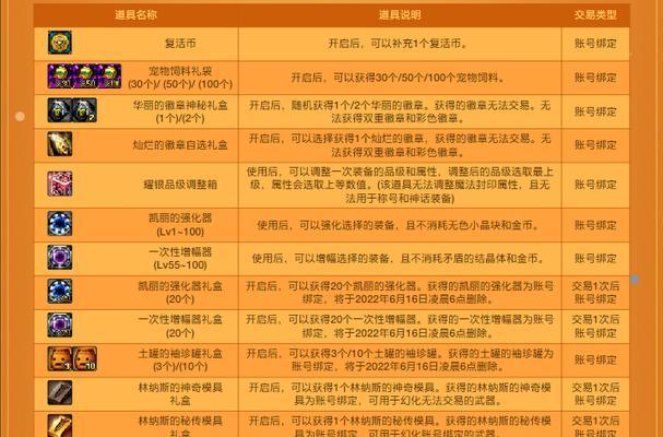 dnf英雄袖珍罐开箱结果有哪些可能？如何提高开出好装备的几率？