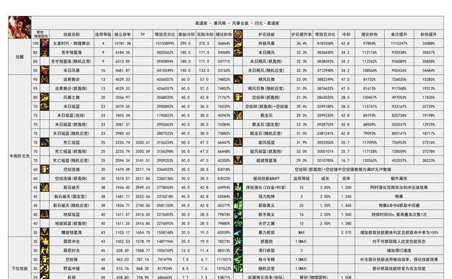 DNF炼金分解后能得到什么？炼金分解的正确方法是什么？