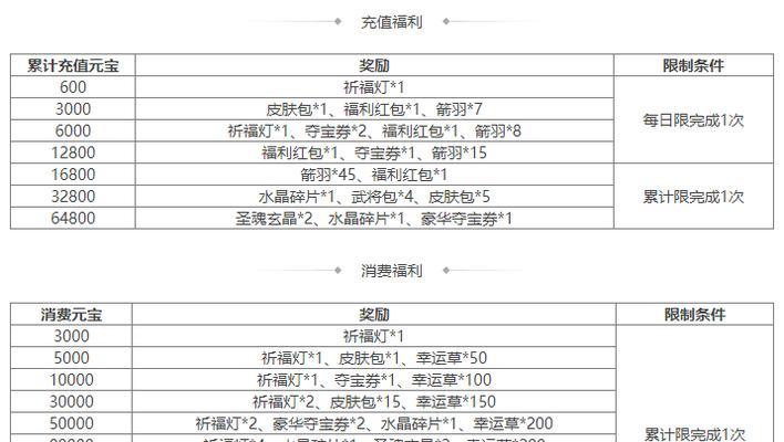 三国杀夺宝券获取途径有哪些？使用规则是什么？